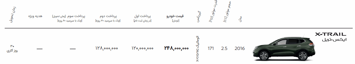 شرایط فروش نیسان ایکس تریل